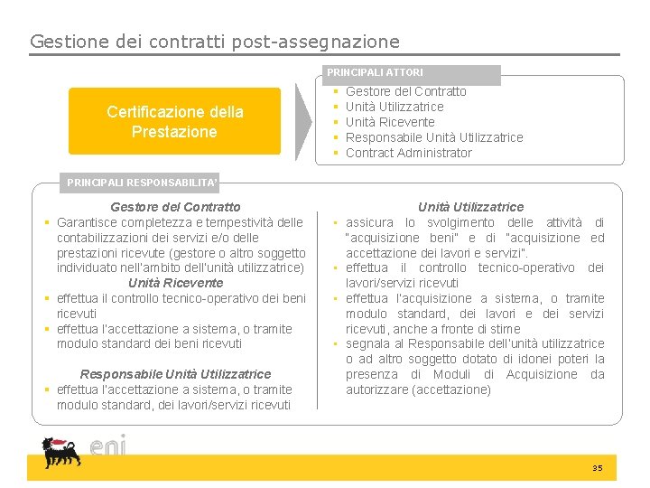 Gestione dei contratti post-assegnazione PRINCIPALI ATTORI Certificazione della Prestazione § § § Gestore del