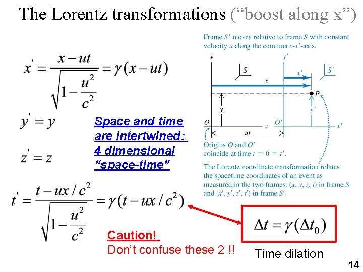 The Lorentz transformations (“boost along x”) Space and time are intertwined: 4 dimensional “space-time”