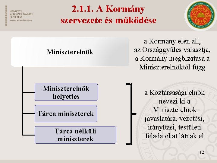 2. 1. 1. A Kormány szervezete és működése Miniszterelnök helyettes Tárca miniszterek Tárca nélküli