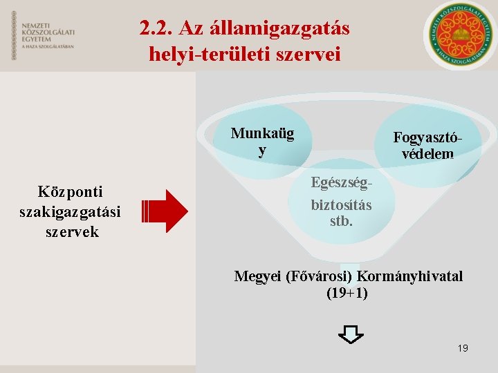 2. 2. Az államigazgatás helyi-területi szervei Munkaüg y Központi szakigazgatási szervek Fogyasztóvédelem Egészségbiztosítás stb.