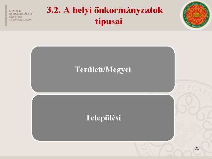 3. 2. A helyi önkormányzatok típusai Területi/Megyei Települési 25 