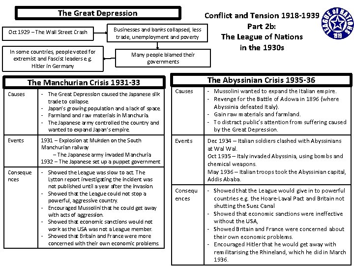 The Great Depression Oct 1929 – The Wall Street Crash In some countries, people