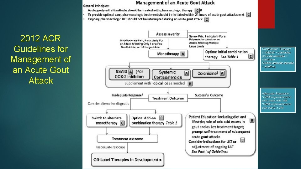 A New Era In Gout Management Gout A