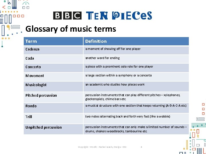 Glossary of music terms Term Definition Cadenza a moment of showing off for one