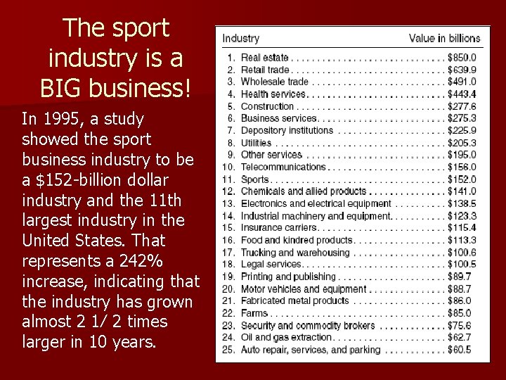 The sport industry is a BIG business! In 1995, a study showed the sport