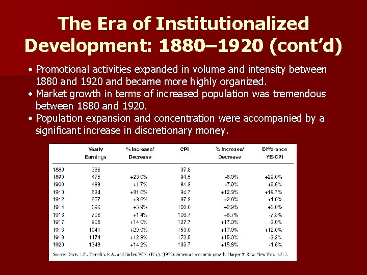 The Era of Institutionalized Development: 1880– 1920 (cont’d) • Promotional activities expanded in volume