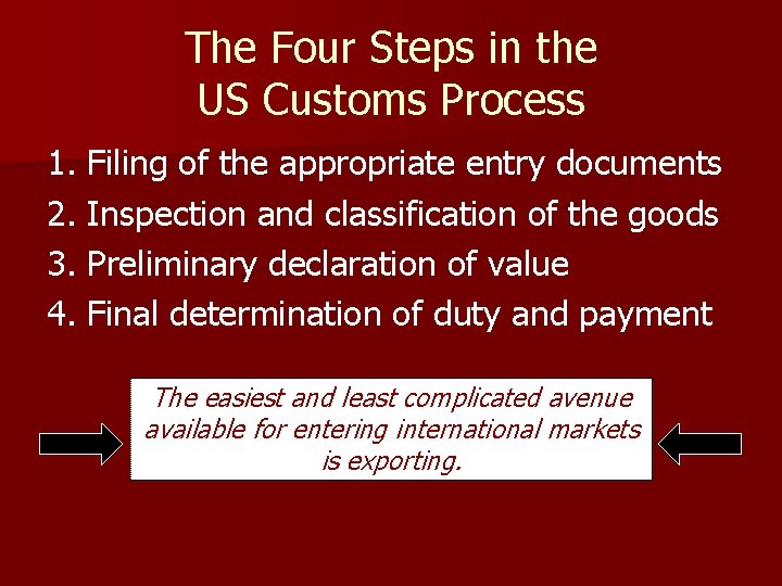 The Four Steps in the US Customs Process 1. 2. 3. 4. Filing of