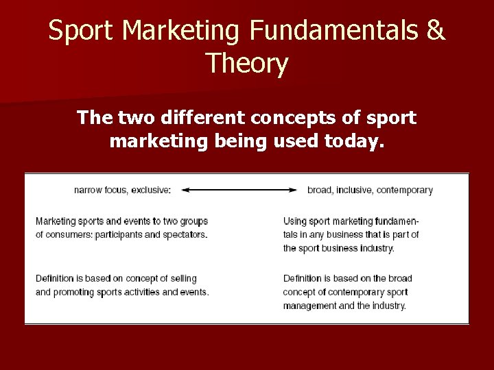 Sport Marketing Fundamentals & Theory The two different concepts of sport marketing being used