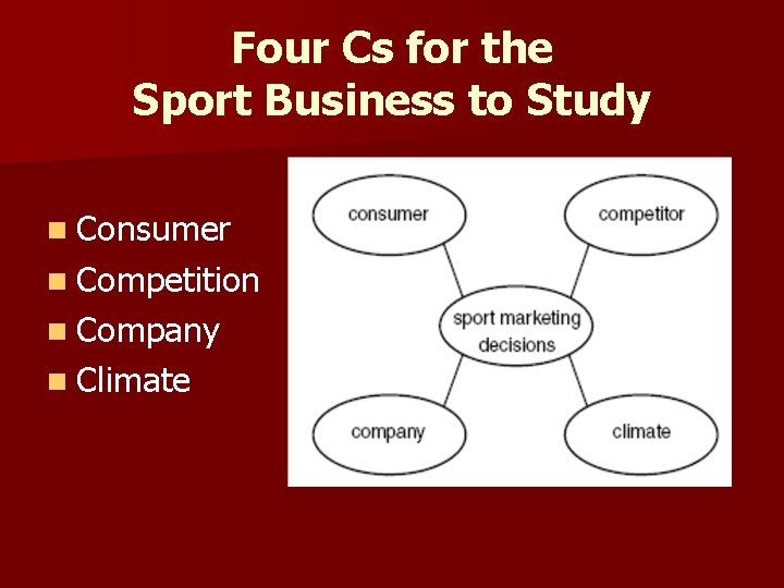 Four Cs for the Sport Business to Study n Consumer n Competition n Company