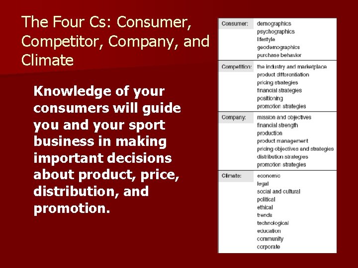 The Four Cs: Consumer, Competitor, Company, and Climate Knowledge of your consumers will guide