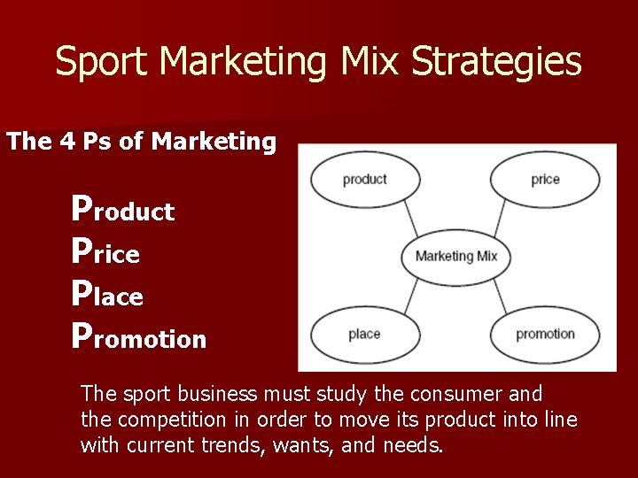 Sport Marketing Mix Strategies The 4 Ps of Marketing Product Price Place Promotion The