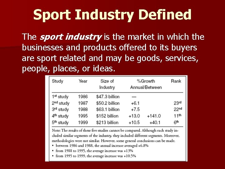 Sport Industry Defined The sport industry is the market in which the businesses and