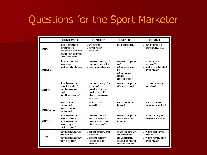 Questions for the Sport Marketer 