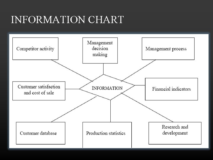 INFORMATION CHART 