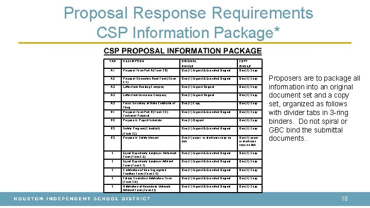 Proposal Response Requirements CSP Information Package* TAB DESCRIPTION ORIGINAL COPY A. 1 Proposal Form