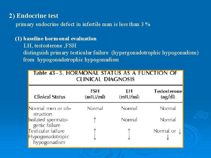 2) Endocrine test primary endocrine defect in infertile man is less than 3 %