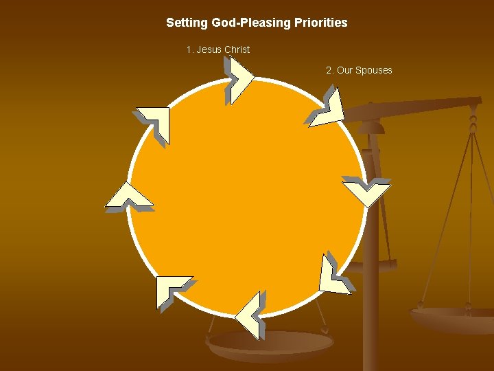 Setting God-Pleasing Priorities 1. Jesus Christ 2. Our Spouses 