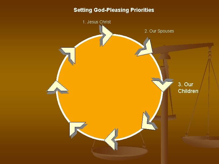 Setting God-Pleasing Priorities 1. Jesus Christ 2. Our Spouses 3. Our Children 