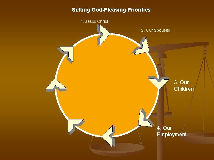 Setting God-Pleasing Priorities 1. Jesus Christ 2. Our Spouses 3. Our Children 4. Our