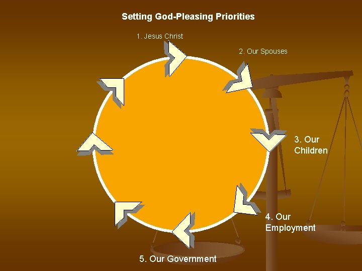 Setting God-Pleasing Priorities 1. Jesus Christ 2. Our Spouses 3. Our Children 4. Our