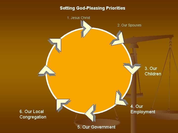 Setting God-Pleasing Priorities 1. Jesus Christ 2. Our Spouses 3. Our Children 4. Our