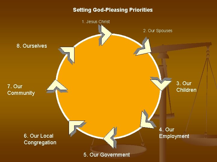Setting God-Pleasing Priorities 1. Jesus Christ 2. Our Spouses 8. Ourselves 3. Our Children