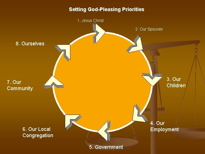 Setting God-Pleasing Priorities 1. Jesus Christ 2. Our Spouses 8. Ourselves 3. Our Children