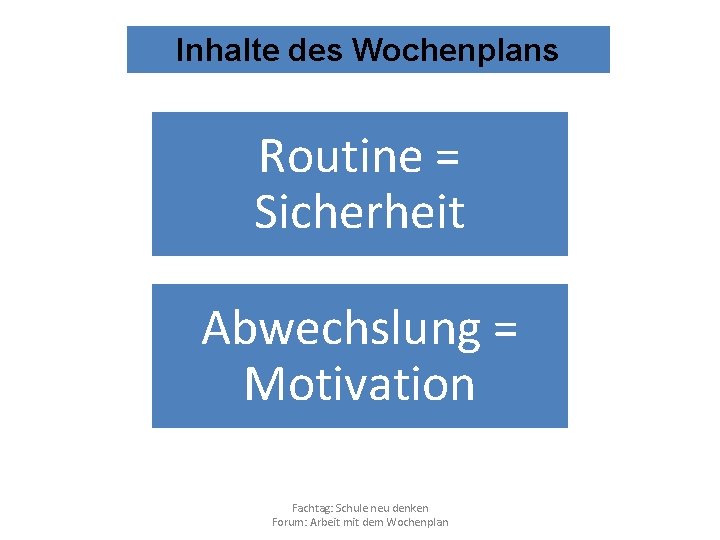 Inhalte des Wochenplans Routine = Sicherheit Abwechslung = Motivation Fachtag: Schule neu denken Forum: