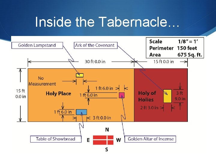 Inside the Tabernacle… Inside the Tabernacle…