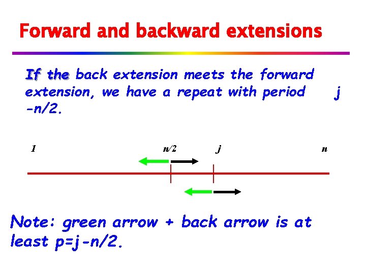 Forward and backward extensions If the back extension meets the forward extension, we have