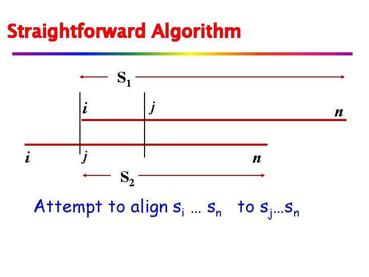 Straightforward Algorithm S 1 j i i j n n S 2 Attempt to