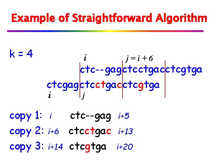 Example of Straightforward Algorithm k=4 i j=i+6 ctc-- gagctcctgacctcgtga ctcgagctcctgacctcgtga i copy 1: copy