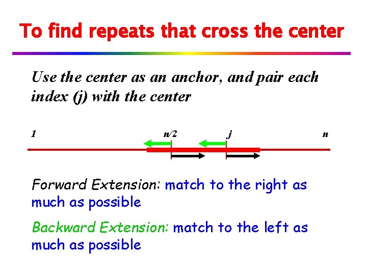 To find repeats that cross the center Use the center as an anchor, and