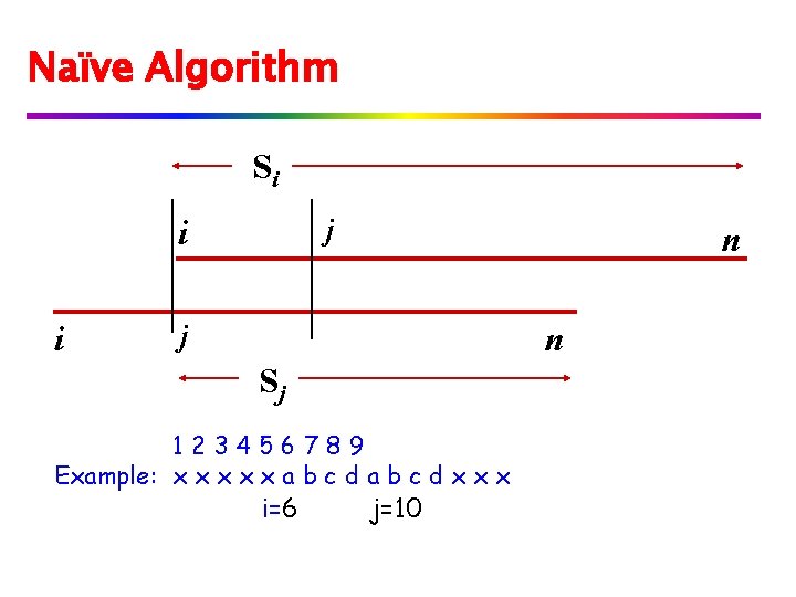 Naïve Algorithm Si j i i n j n Sj 123456789 Example: x x