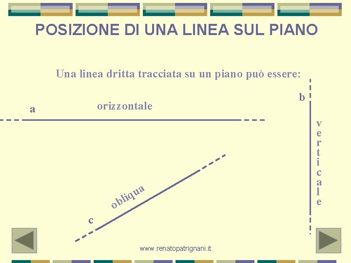 POSIZIONE DI UNA LINEA SUL PIANO Una linea dritta tracciata su un piano può