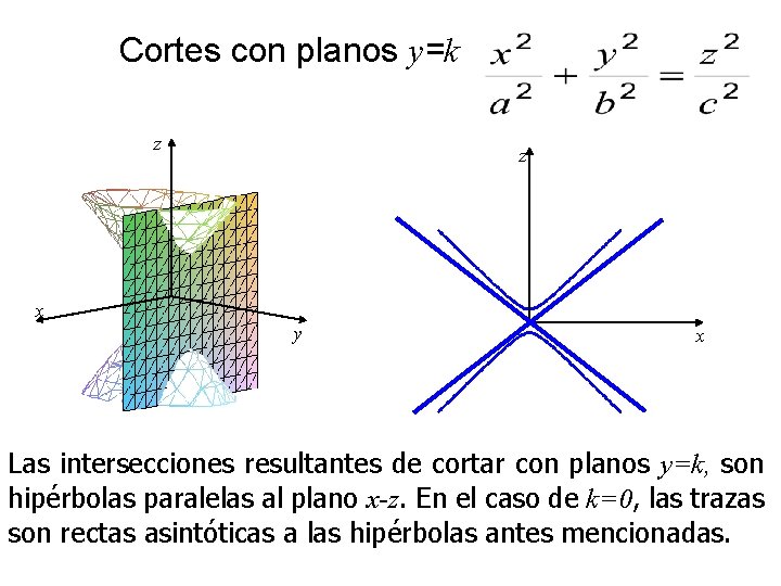 Cortes con planos y=k z z x y x Las intersecciones resultantes de cortar