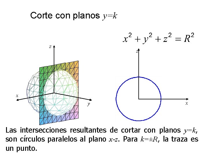 Corte con planos y=k z z x y x Las intersecciones resultantes de cortar