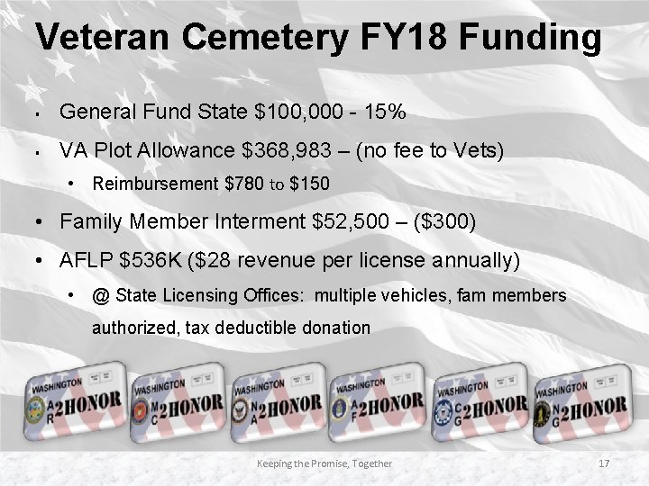 Veteran Cemetery FY 18 Funding § General Fund State $100, 000 - 15% §