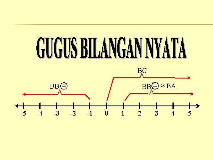 > BC BB + ≈ BA > > BB -5 -4 -3 -2 -1