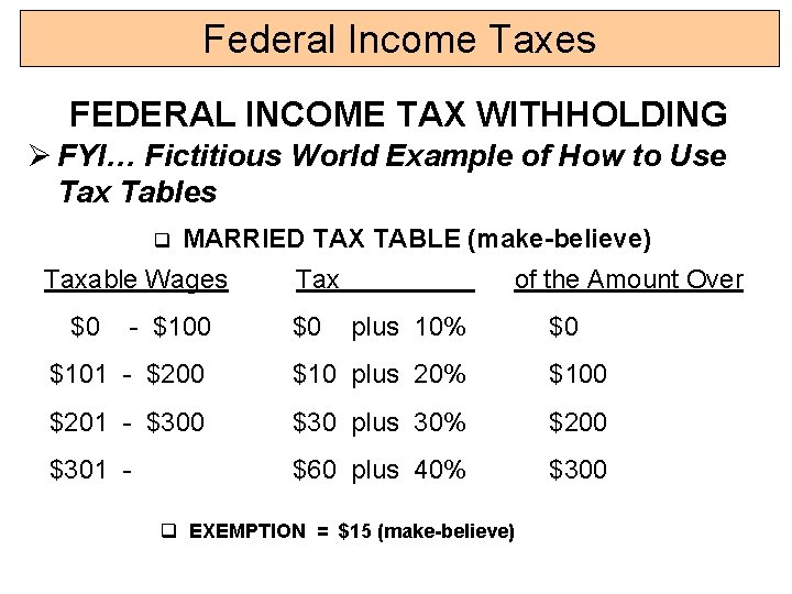 Federal Income Taxes FEDERAL INCOME TAX WITHHOLDING Ø FYI… Fictitious World Example of How