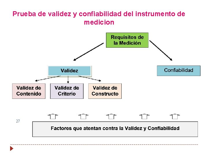 Prueba de validez y confiabilidad del instrumento de medicion 27 