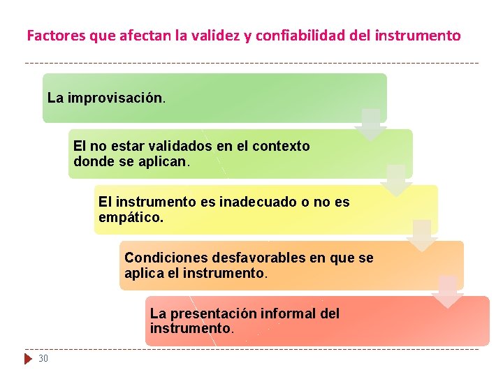 Factores que afectan la validez y confiabilidad del instrumento La improvisación. El no estar
