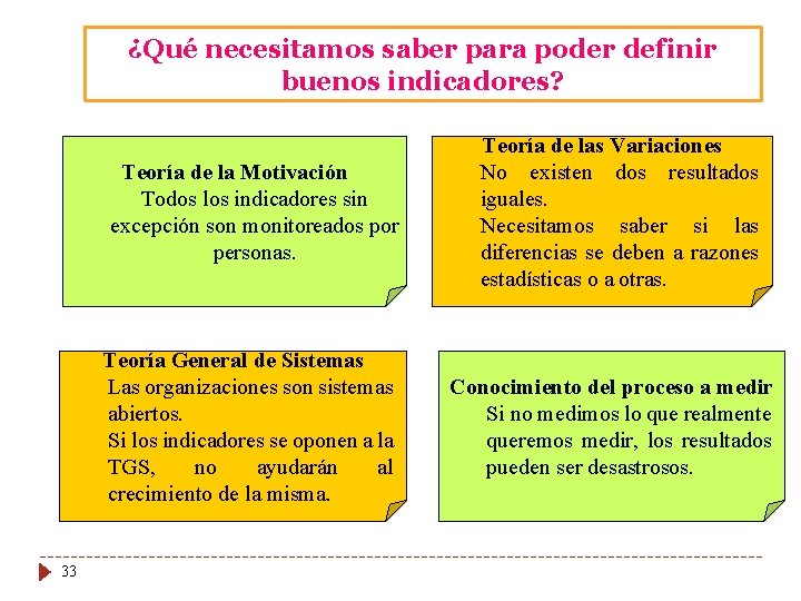 ¿Qué necesitamos saber para poder definir buenos indicadores? Teoría de la Motivación Todos los