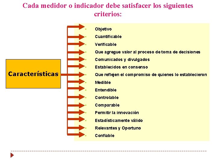 Cada medidor o indicador debe satisfacer los siguientes criterios: Características • Objetivo • Cuantificable