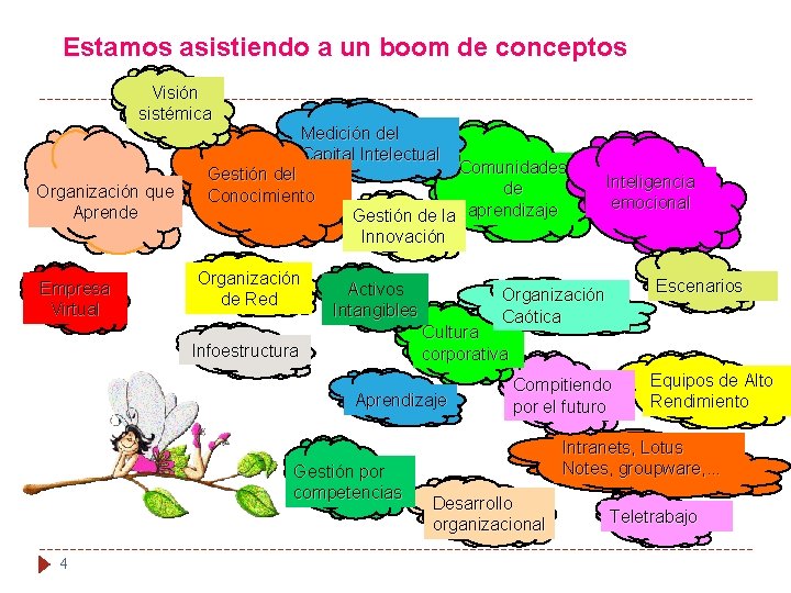 Estamos asistiendo a un boom de conceptos Visión sistémica Organización que Aprende Medición del