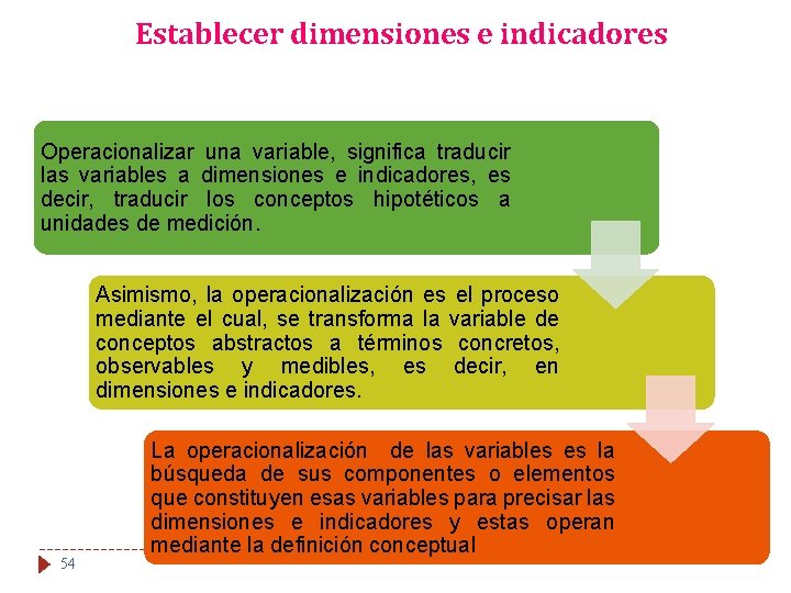 Establecer dimensiones e indicadores Operacionalizar una variable, significa traducir las variables a dimensiones e