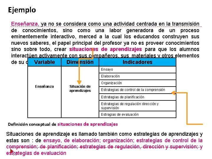 Ejemplo Enseñanza, ya no se considera como una actividad centrada en la transmisión de