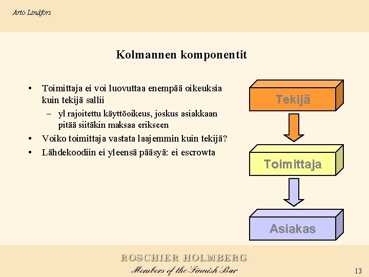 Arto Lindfors Kolmannen komponentit • Toimittaja ei voi luovuttaa enempää oikeuksia kuin tekijä sallii