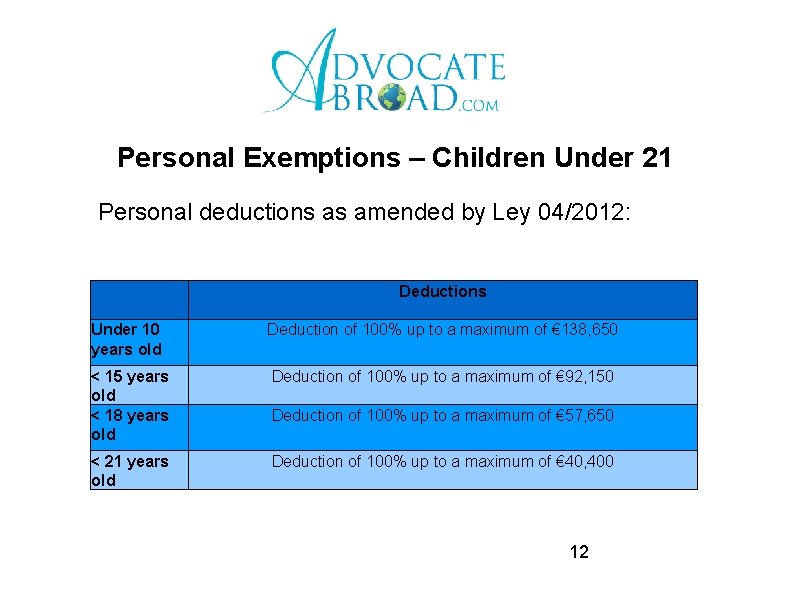 Personal Exemptions – Children Under 21 Personal deductions as amended by Ley 04/2012: Deductions