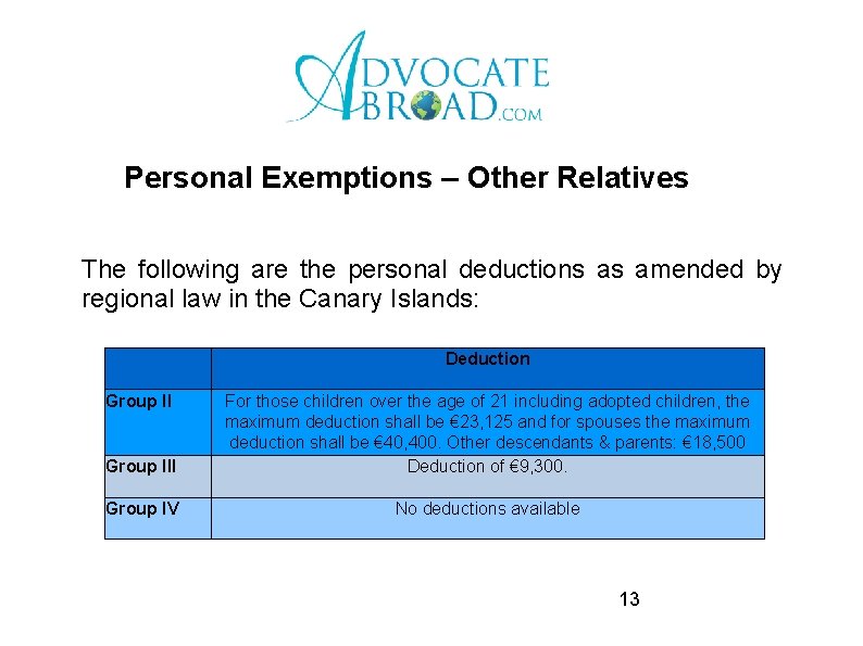 Personal Exemptions – Other Relatives The following are the personal deductions as amended by